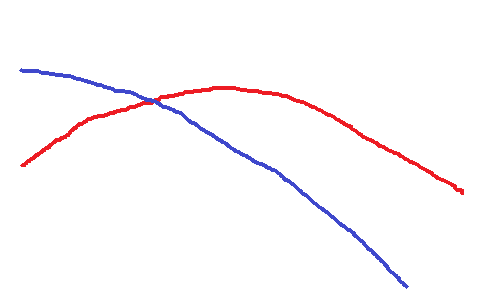 下降トレンドの移動平均線